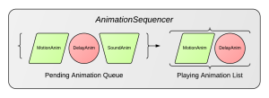 AnimationSequencer